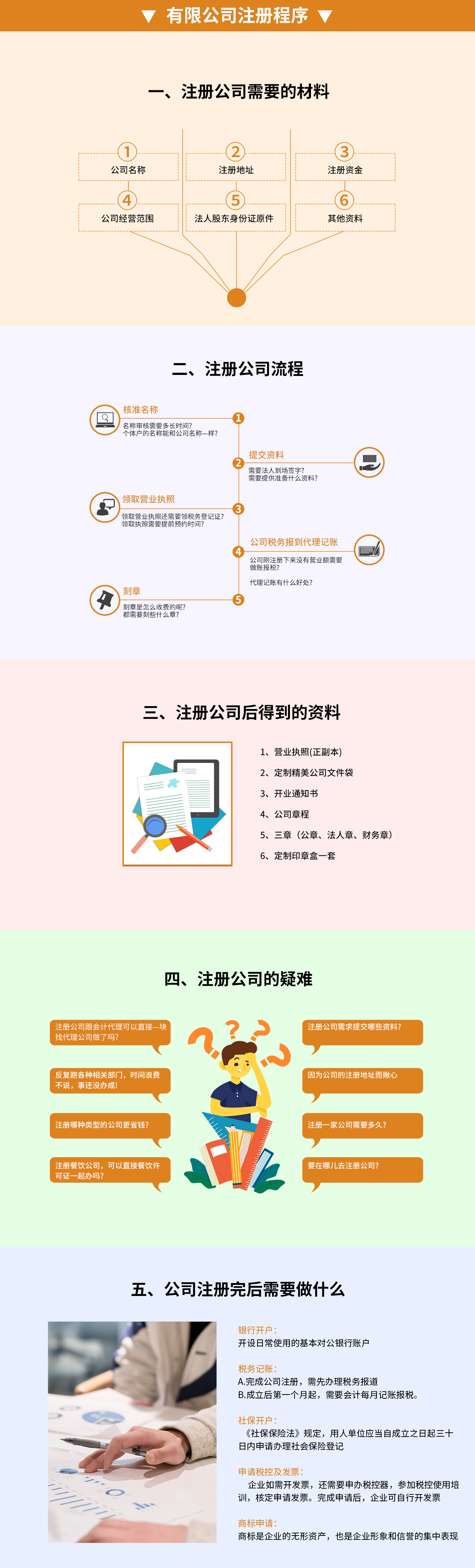 有限公司注冊