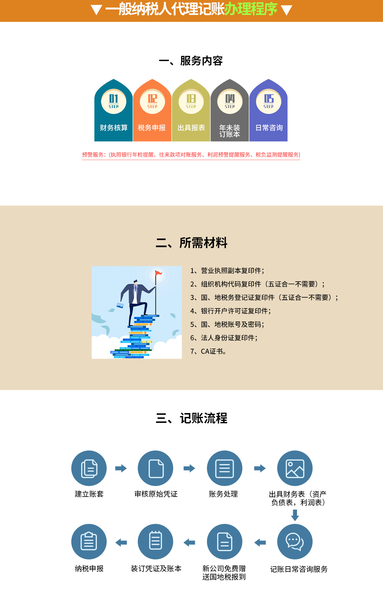 一般納稅人代理記賬