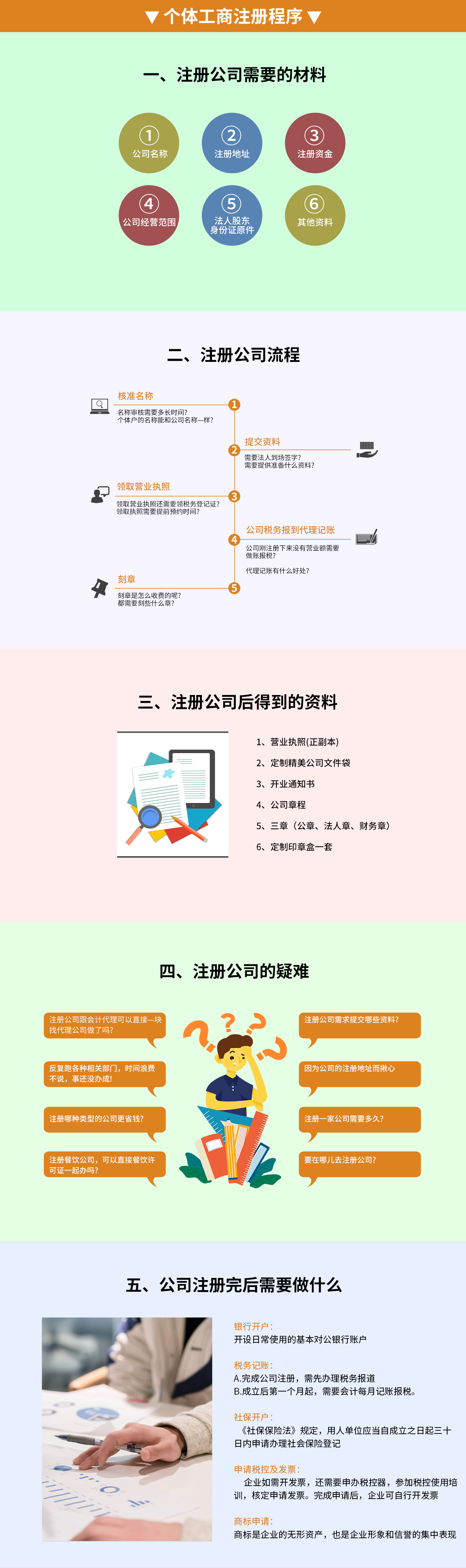 個體工商注冊