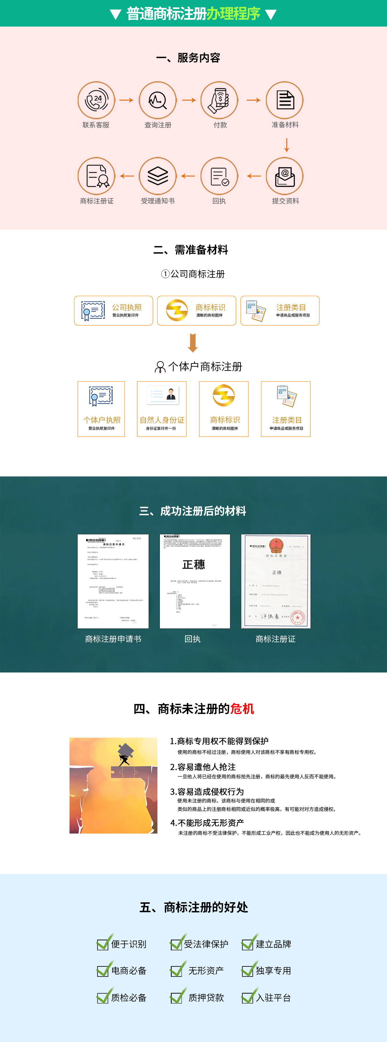 普通商標注冊