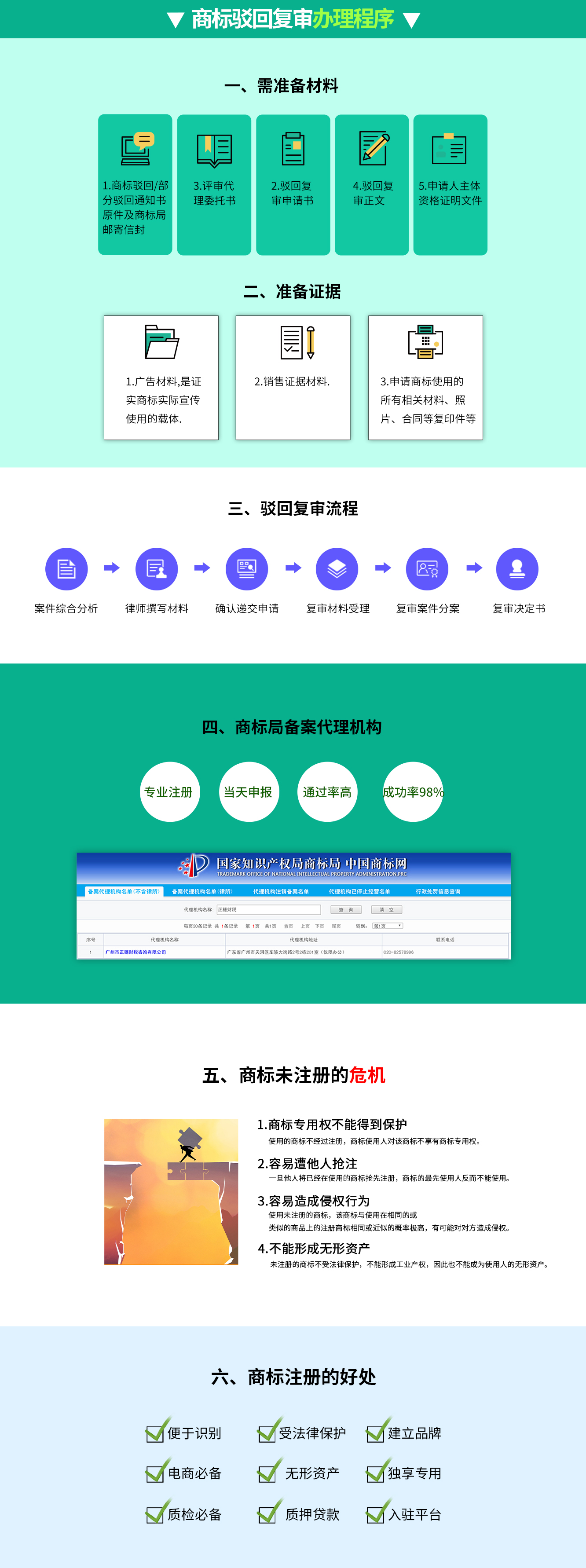 商標駁回復審