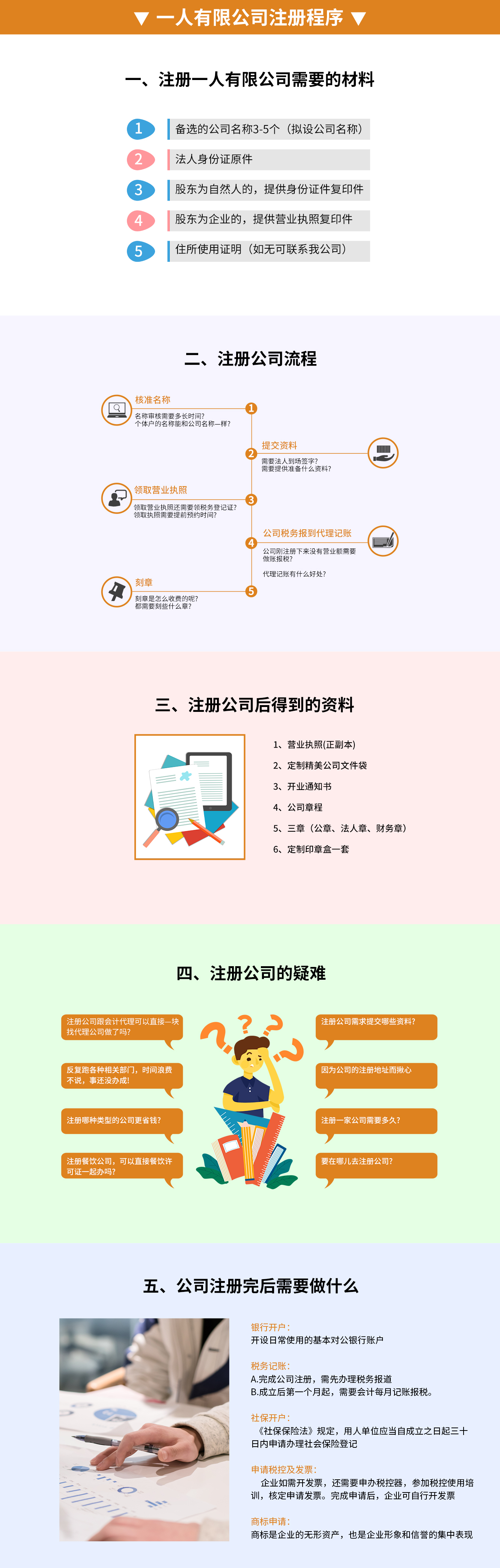 一人有限公司注冊