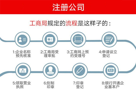 公司注冊流程